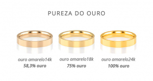 Diferença entre ouro 18k e 24k